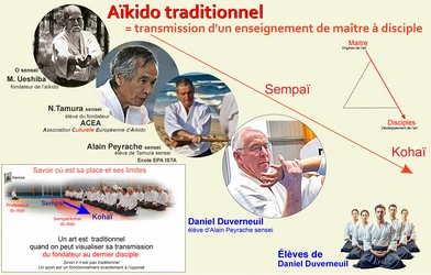 Daniel Duverneuil sensei aïkido 39 dojo Cousance